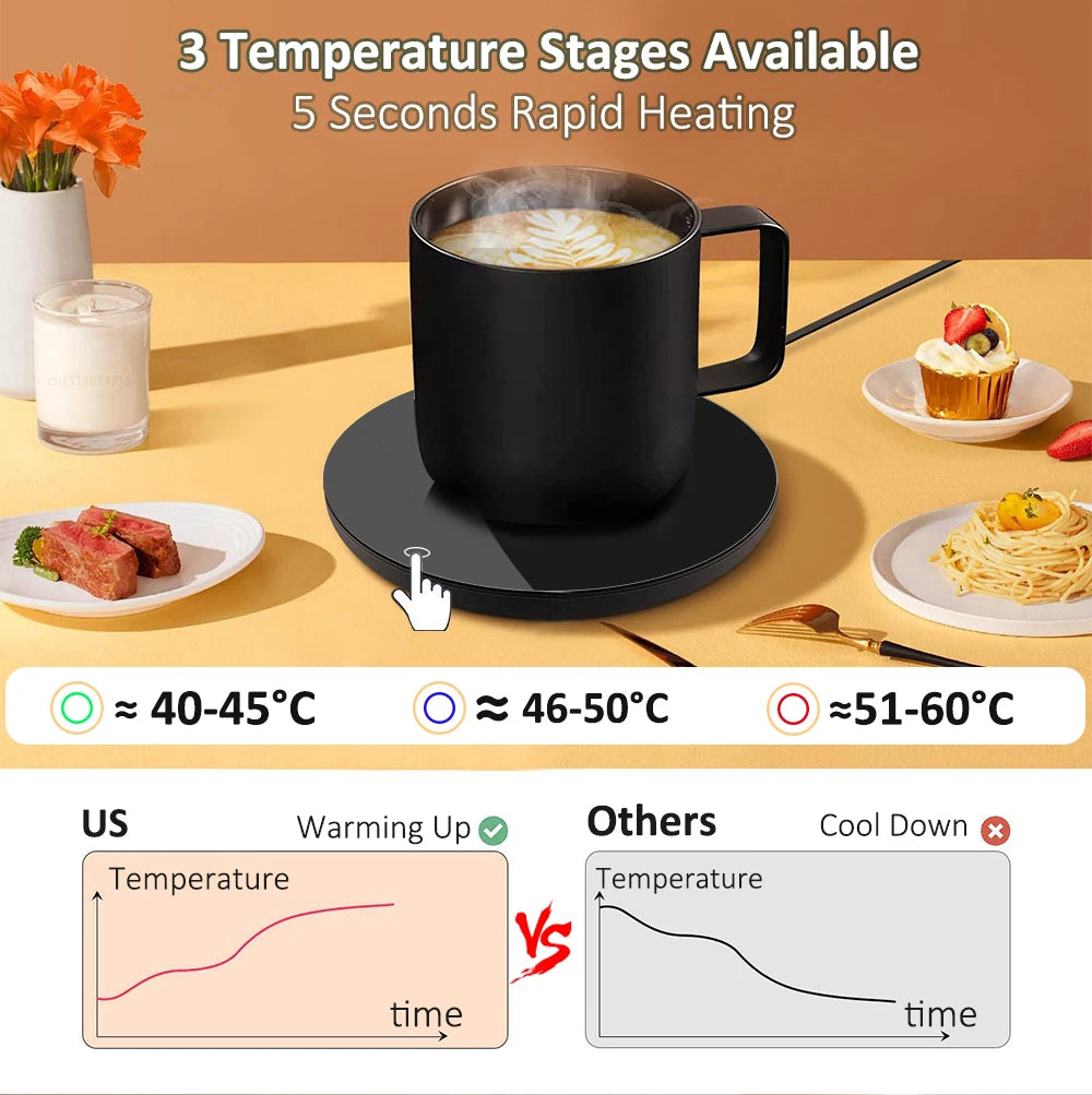 Mug Warmer Electric Cup Heater USB Coffee Milk Tea Water Heating Pad Smart Thermostatic Coasters for Home Office Desk Cup Warmer